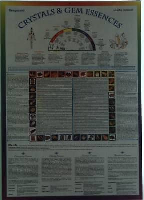 Gem Crystal Healing Wallchart A1 40 Crystals Chakra Colour Therapy Essences