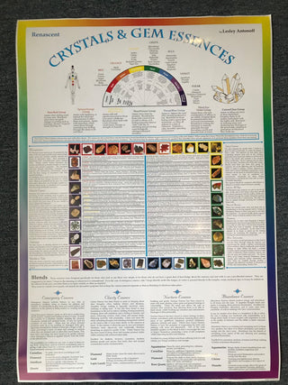 Crystal Healing Course Correspondence Workshop Gems Chakra Kinesiology Certified
