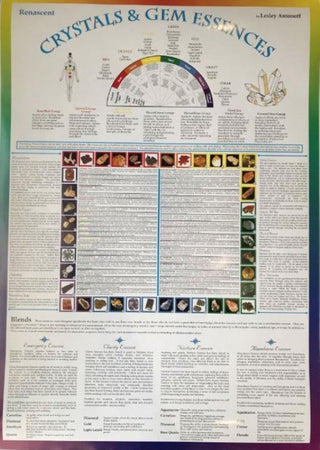 Gem Crystal Healing Wallchart A1 40 Crystals Chakra Colour Therapy Essences