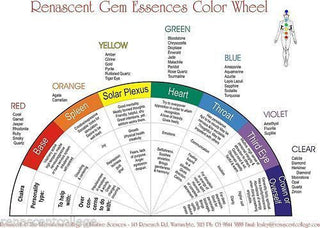 Gem Essence Manual (Paperback) A4 Book