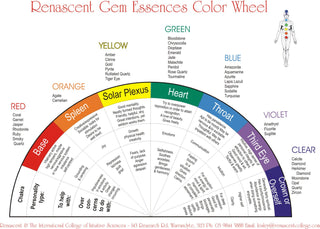 Gem Essence Healing Practitioner Course Certificate Correspondence Study