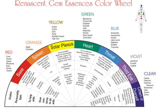 Gem Essences + Crystal Light Balancing + Pendulums Courses VALUE PACK