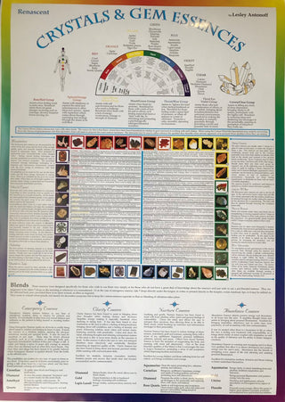 Gem Crystal Healing Wallchart A1 40 Crystals Chakra Colour Therapy Essences