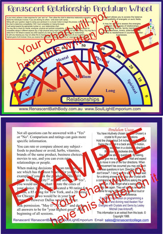 Relationship Dynamics Pendulum Chart A5 Laminated Dowsing Divination Auric