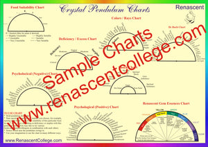 A4 PENDULUM CHARTS