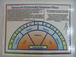 RELATIONSHIPS Pendulum Chart
