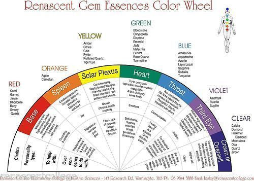 Gem Essence Manual eBook Downloadable pdf