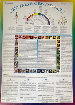 Crystal Light Balancing VALUE PACK: Torch, Book, Course,Essences: Colour Healing