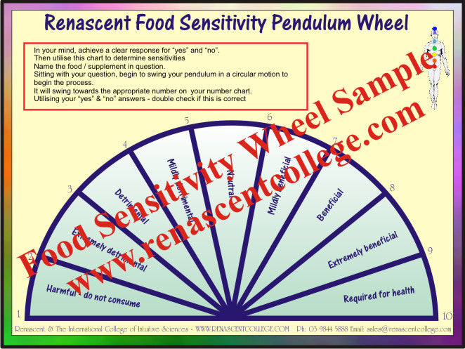Food PENDULUM CHARTS
