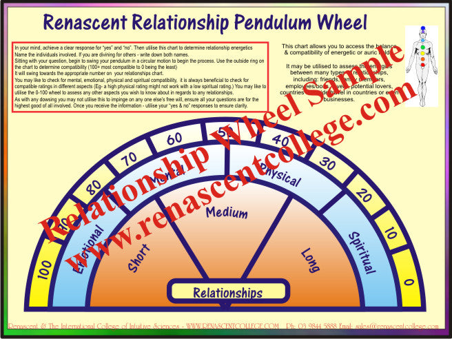 Relationships PENDULUM CHARTS