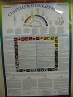 Crystal & Gem Healing Wallchart